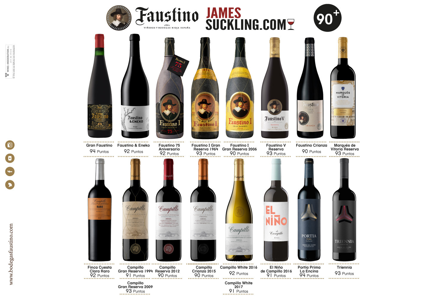 18 de vinos de Grupo Faustino valorados con más de 90 puntos por el crítico James Suckling.
