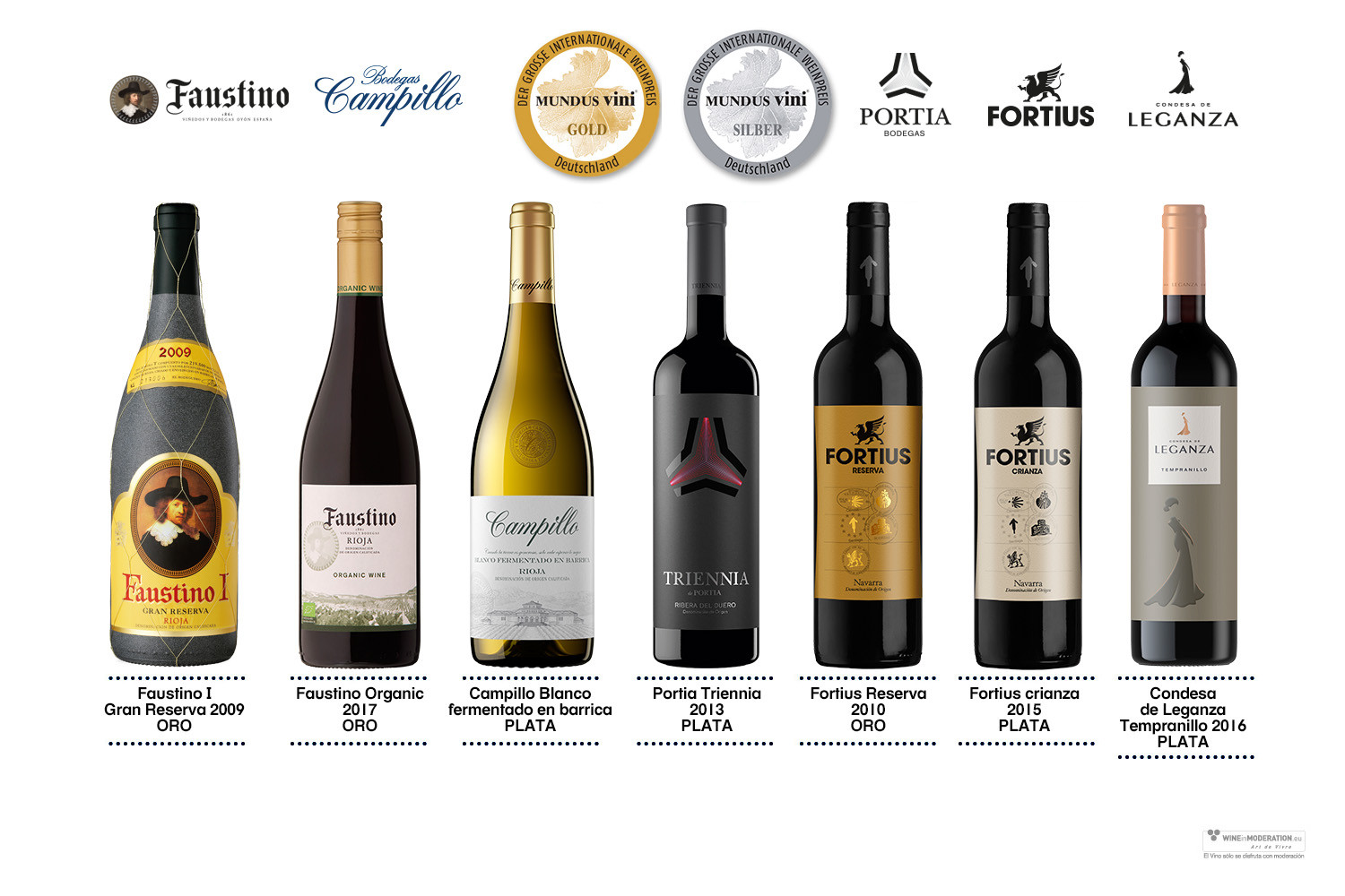 Vinos Grupo Faustino premiados por Mundus Vini en la cata de Primavera 2018.