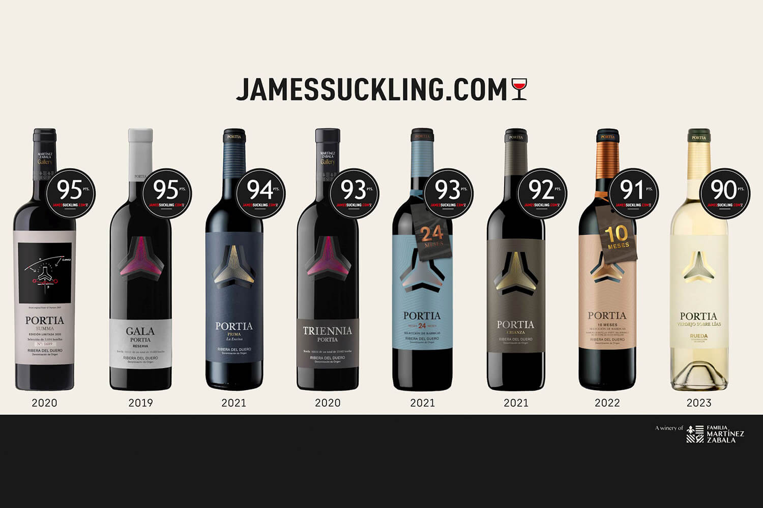 Vinos premiados de Bodegas Portia por James Suckling